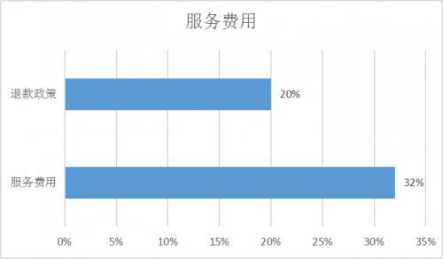 2020出國留學中介服務調查白皮書 行業變革為新興機構帶來崛起機會
