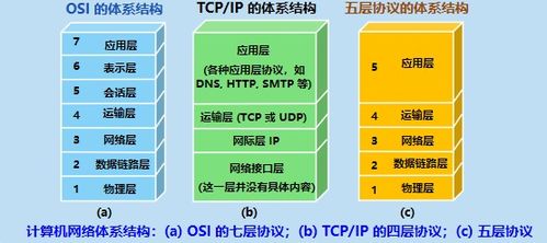 計算機網(wǎng)絡(luò)第一、二章知識總結(jié) 計算機系統(tǒng)服務(wù)