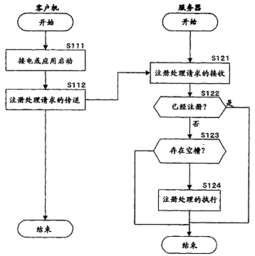 信息處理裝置、服務(wù)器客戶機系統(tǒng)與方法及計算機程序?qū)＠馕?></a></div>
<div   id=