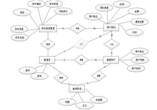基于SpringBoot的農(nóng)村客運大巴服務(wù)系統(tǒng)設(shè)計與實現(xiàn)