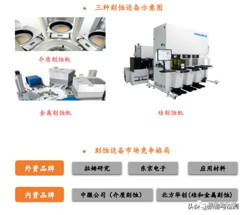 破解半導體“卡脖子”困局 技術(shù)全景與生物化工研發(fā)中的測量機遇