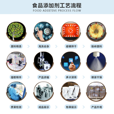 西安大豐收現(xiàn)貨供應(yīng) 高品質(zhì)食品級L-組氨酸，量大優(yōu)惠，技術(shù)研發(fā)實力保障