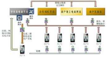 深圳市華美龍物聯網技術 打造智慧未來，引領物聯網技術服務新篇章