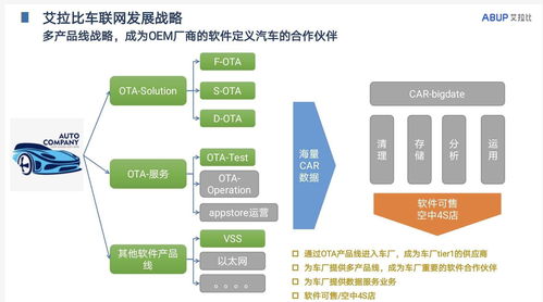艾拉比獲1000萬美元A輪融資，深化汽車與物聯(lián)網(wǎng)OTA升級(jí)及數(shù)據(jù)服務(wù)布局