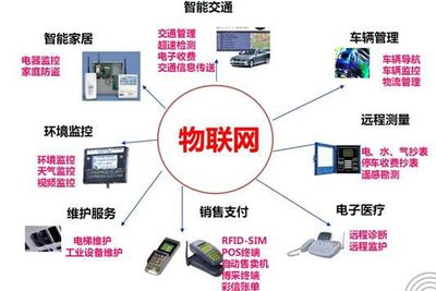 從蜘蛛網(wǎng)到物聯(lián)網(wǎng) 人類走了多遠(yuǎn)？
