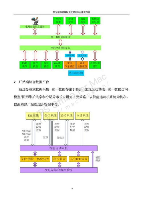數(shù)字孿生驅(qū)動(dòng) 能源互聯(lián)網(wǎng)與智慧能源物聯(lián)網(wǎng)大數(shù)據(jù)建設(shè)方案中的物聯(lián)網(wǎng)技術(shù)服務(wù)